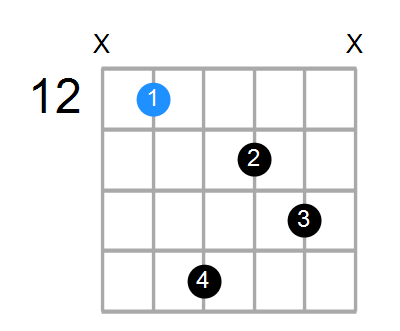 Amaj7#5 Chord